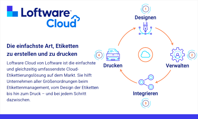 loftware cloud