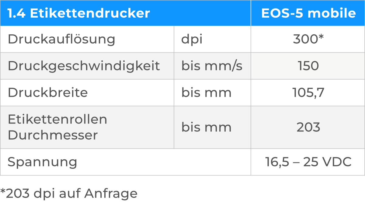 Eos 5 mobile Tabelle